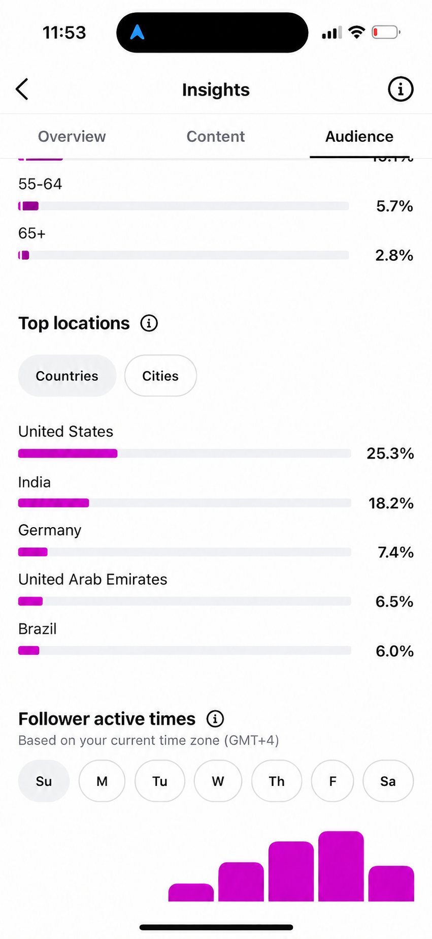 Instagram Insights - TOP LOCATIONS