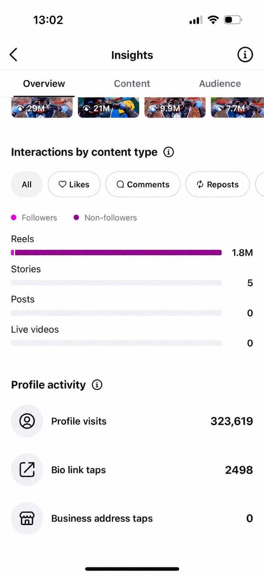 Instagram Insights - PROFILE ACTIVITY